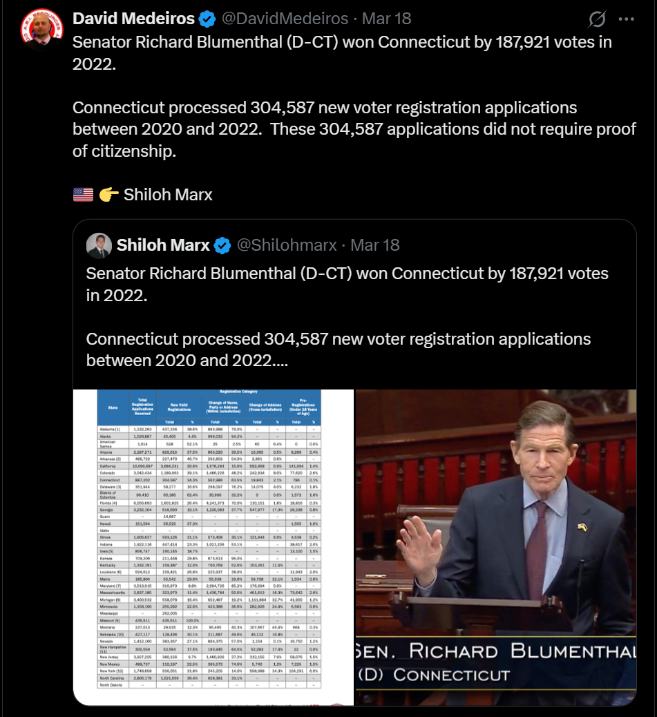 Archived evidence image dated 2026-04-14: [&) David Medeiros @DavidMedeiros - Mar 18 A -- Senator Richard Blumenthal (D-CT) won Connecticut by 187,921 votes in 2022. . Automated OCR excerpt; verify against the source image.
