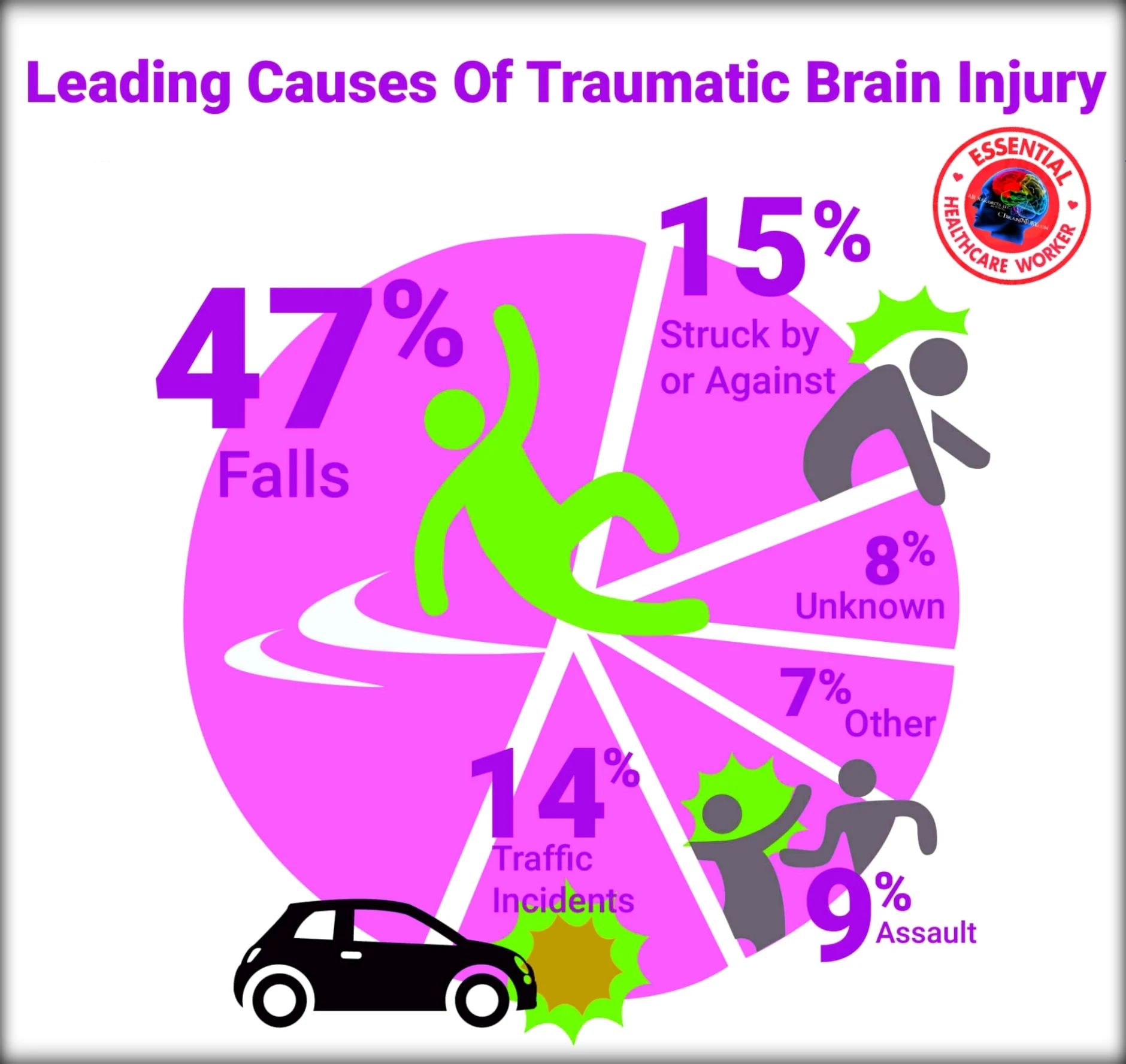 Archived ABI Resources Facebook image associated with BRAIN INJURY AWARENESS