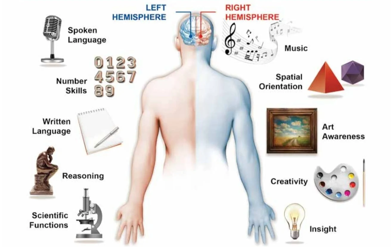 Archived ABI Resources Facebook image associated with Brain Injury Recovery and Awareness