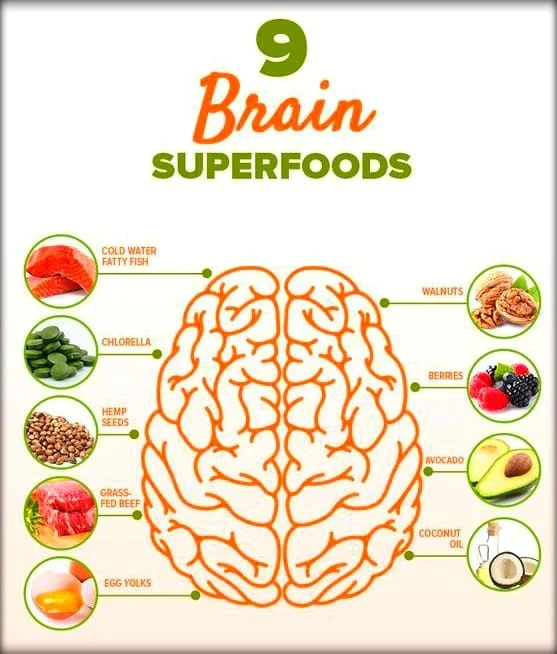 Archived ABI Resources Facebook image associated with 9 Brain Superfoods 🥙🥘🍛🍲🥖🥞🥫🌯🥚🥨🥗🥝😋🦑🍥🧀🥓🥑🚚🥔🦐🥐🥕🍡🥜🥒...? 😁