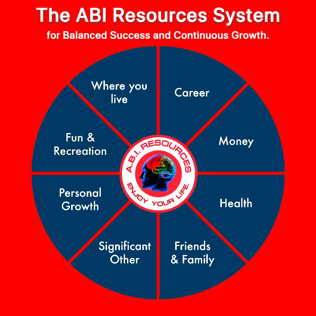 Archived ABI Resources Facebook image associated with Living a Balanced Life: The ABI Resources System for Comprehensive Well-being In the age of constant connectivity, st… — 2023-08-03 a4d7cd69
