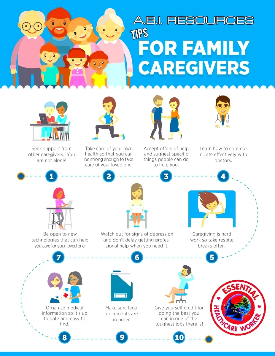 Archived ABI Resources Facebook image associated with ABI RESOURCES Support for People, Families, and Cargivers. ❤ Connecticut Home and Community Care Services. Medicaid M…