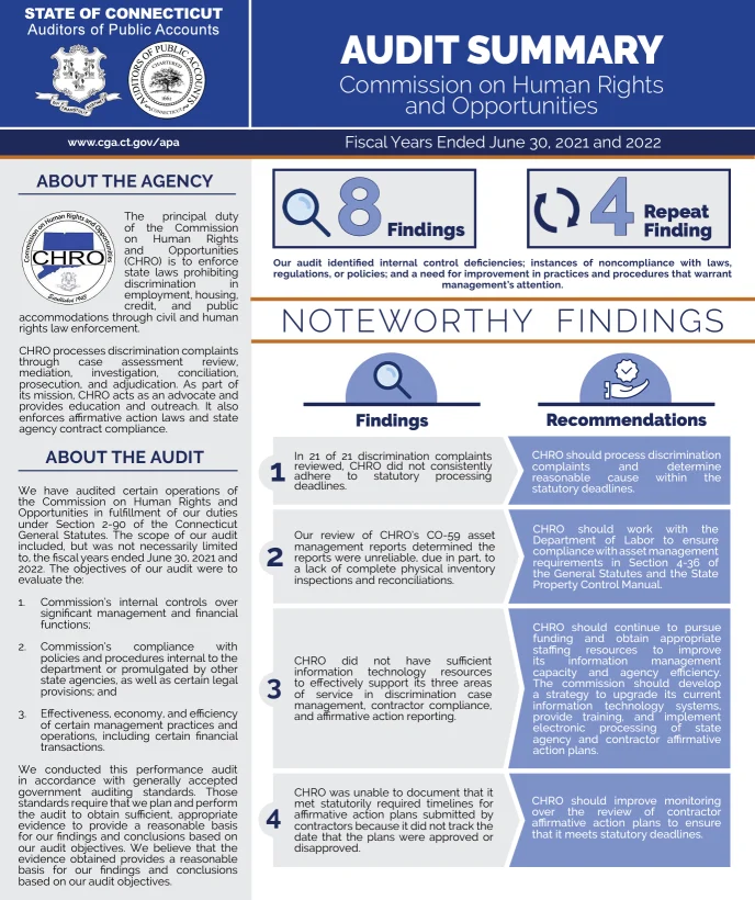 Archived ABI Resources Facebook image associated with 🌟 Thank You, Connecticut Auditors of Public Accounts! 🌟 🔹 Championing Rights & Equality 🔹 Today, we at ABI Resources… — 2023-12-20 029fa584