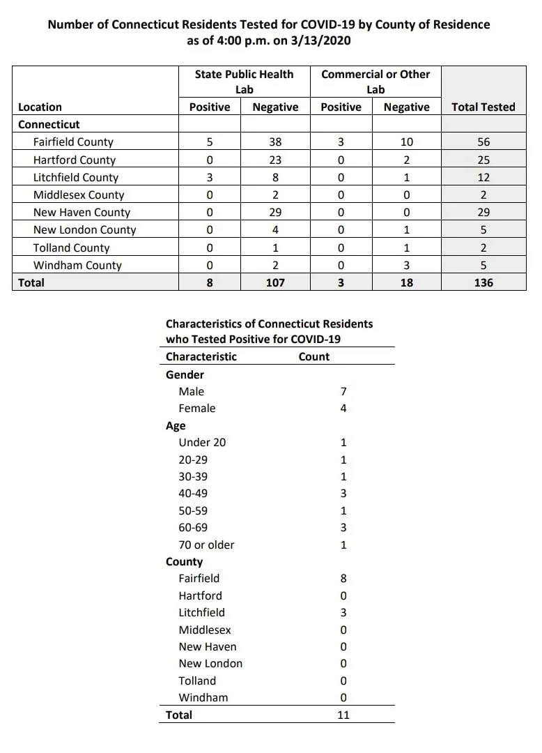 Archived ABI Resources Facebook image associated with Mobile uploads — 2020-03-14 bad5cb96