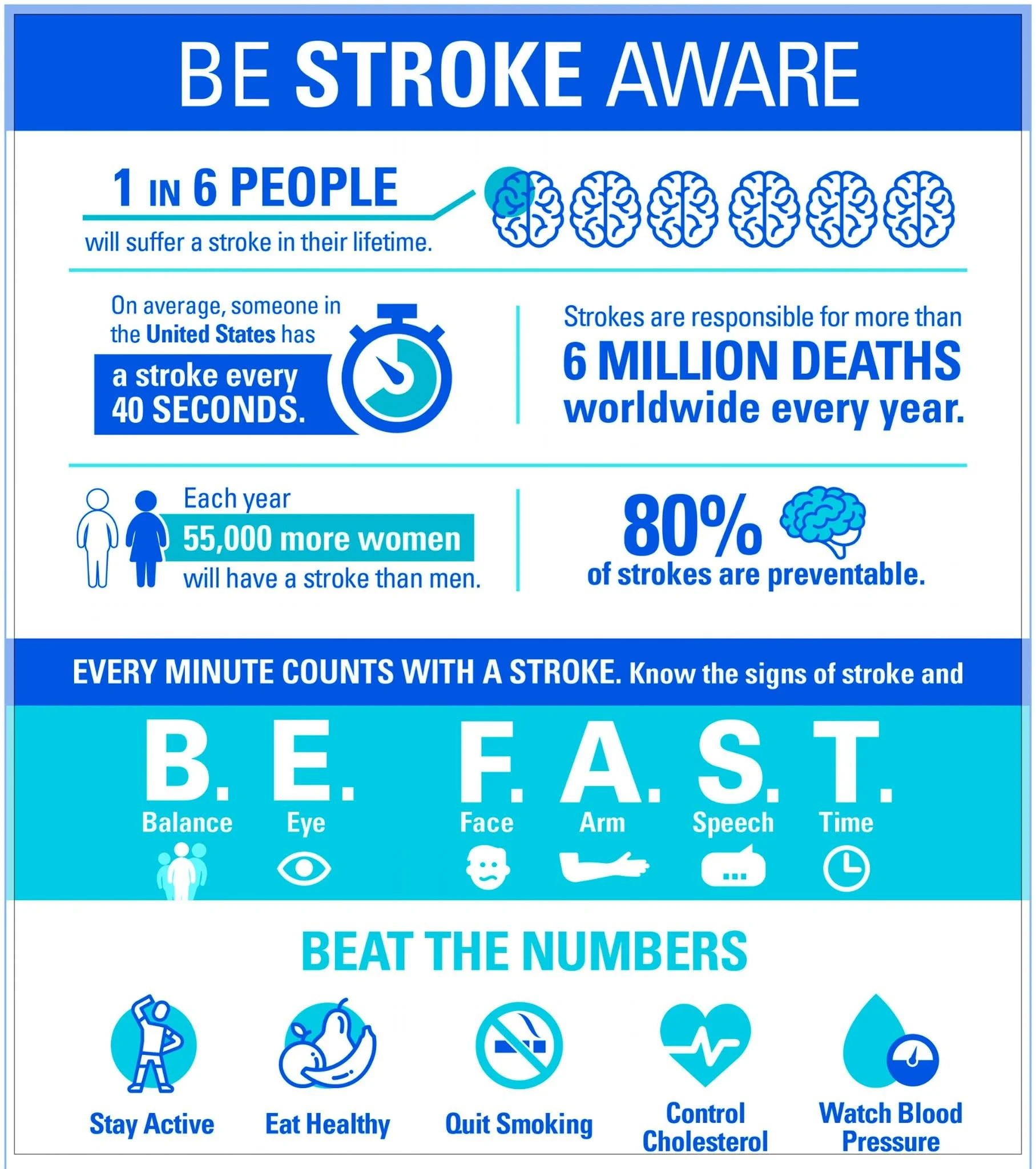 Archived ABI Resources Facebook image associated with Be Stroke Aware 🧠💙