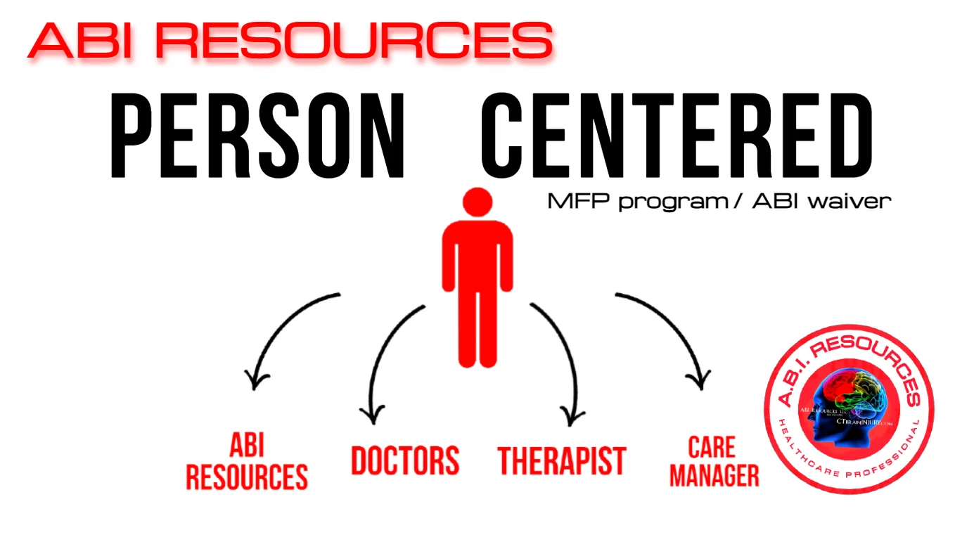 Archived ABI Resources Facebook image associated with Its your life and your program. You're the boss. Person-Centered Programs. Medicaid MFP and ABI Waiver. There are two… — 2022-12-30 2c377e72