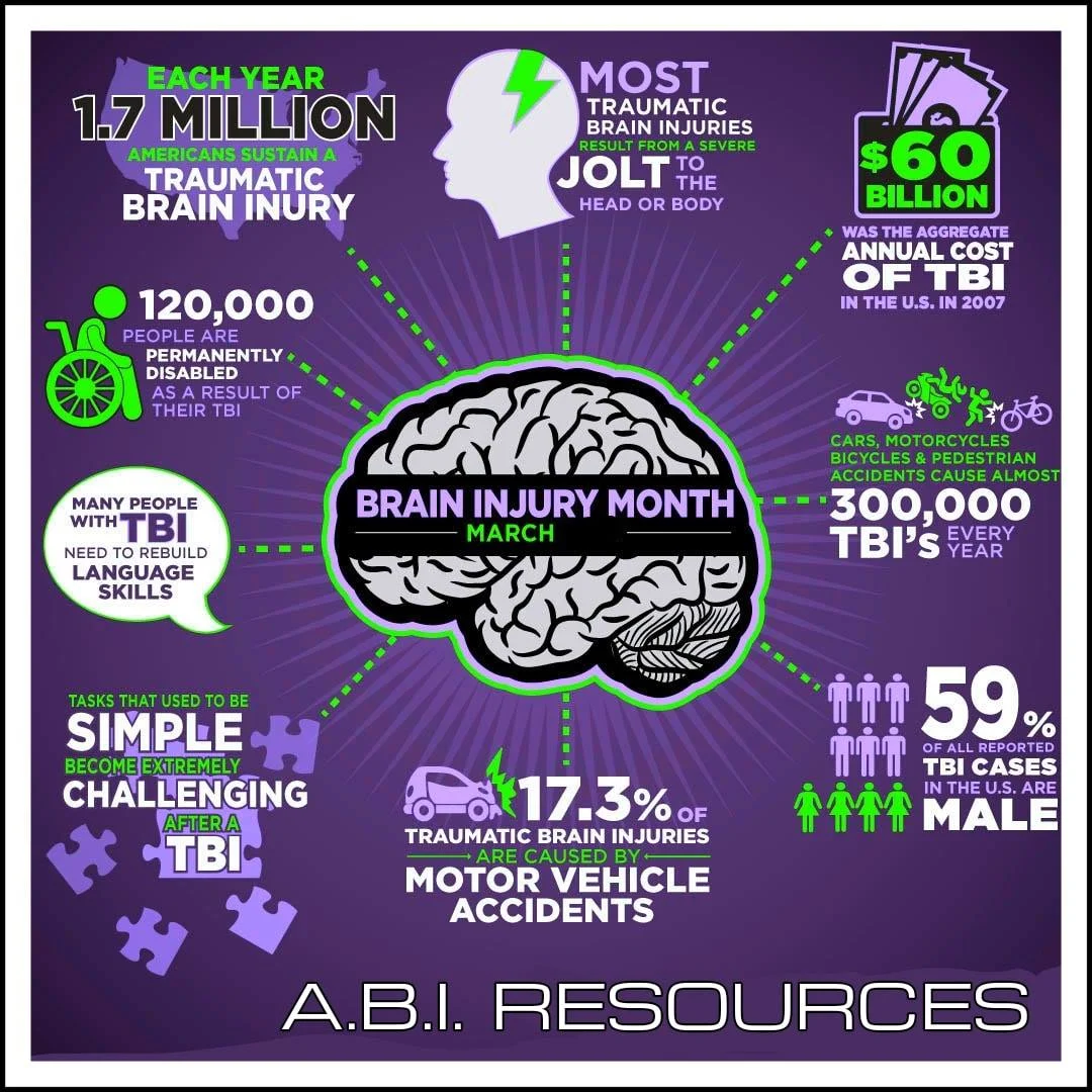 Archived ABI Resources Facebook image associated with Brain Injury Awareness